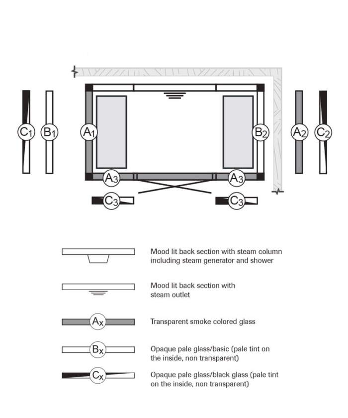 Tylo Panacea 1709 layout