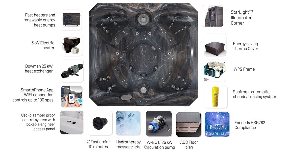 Wellis Porto features and specifications