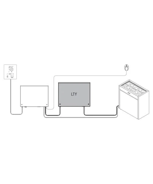 Harvia Power Extension Unit Diagram